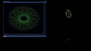 Pythagorean harmonics oscilloscopes