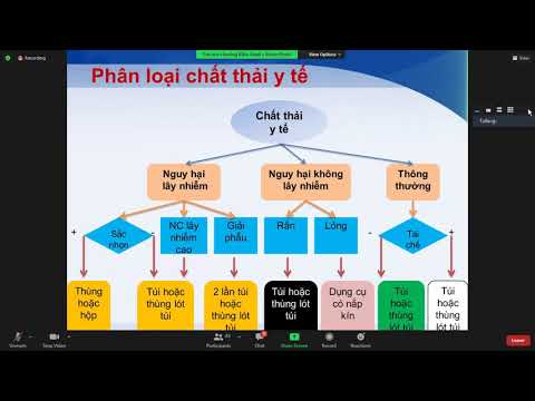 [Wiki] rác thải nguy hại tiếng anh là gì - BSL2 course_8_Quản ...