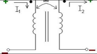 Inductance | Wikipedia audio article