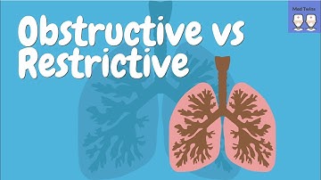 Obstructive vs Restrictive lung diseases [FEV1/FVC, Flow-volume loops, Lung compliance]