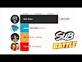 MrBeast Vs IShowSpeed Vs Mark Rober Vs UR • Cristiano – Subscriber Wars | Live Sub Count Race