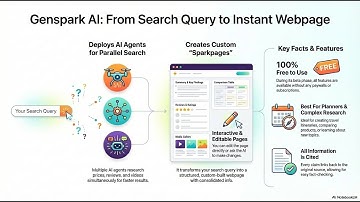 Genspark : AI Search Revolution