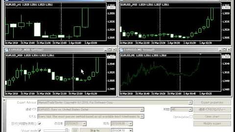 Multi-Charts Backtesting..