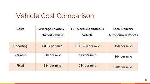 DoorDash Data Analytics Independent Study
