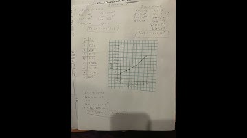 modeling exponential functions video project 2nd try
