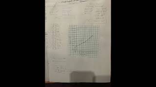 modeling exponential functions video project 2nd try News