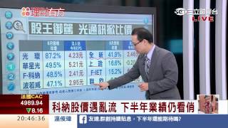 0714 強轉弱 vs.弱轉強 特搜關鍵轉折股  | 三立財經台CH88 | 88理財有方 | 財經主播 張雅芳 陳書賢