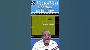 CPI Report Reaction #shorts | VectorVest