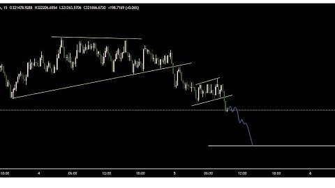 How to trade VOLATILITY 75 INDEX  #deriv #volatility75