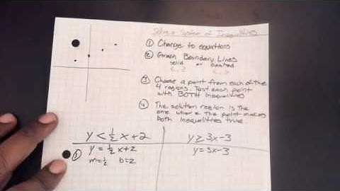 9.3.1 Solving a System of Inequalities