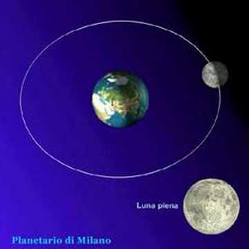 Βίντεο: Τι σημαίνουν οι φάσεις της σελήνης;