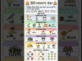 just enough for noun|संज्ञा 15 सेकंड मे खतम| #upolice #hindigk #upconstable  #rojgarwithankit
