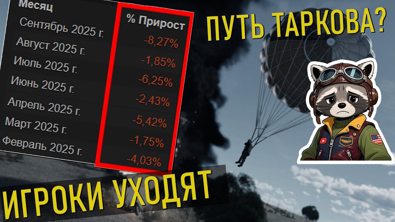 War Thunder повторит судьбу ТАРКОВА? Как Улитки УБИВАЮТ свою игру?
