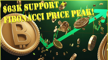 Bitcoin Support Levels & Fibonacci Analysis: Next Breakout Level? 🚀#BTC