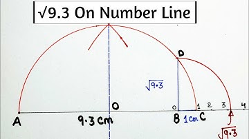 represent root 9.3 on number line || √9.3 on number line
