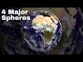 Exploring Earth's Four Spheres: Geosphere, Hydrosphere, Atmosphere, and Biosphere