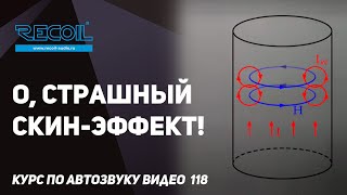 Скин-эффект в акустических проводах в автозвуке - очередная страшилка маркетологов.