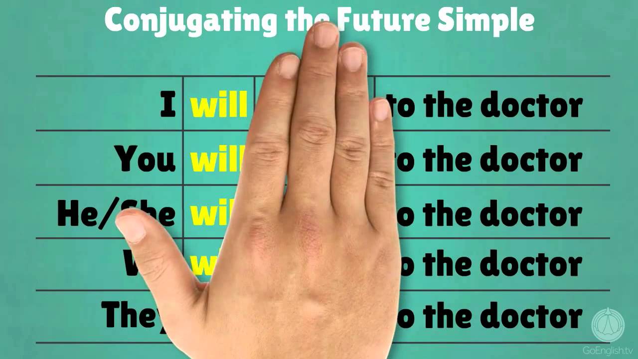 Learn how to form the future simple tense in English