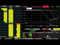 【累計211万勝ち】TSMCの決算発表が来る・・・！半導体株どうなるんだい！？【7/17　後場デイトレード放送】