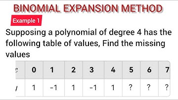 Binomial Expansion Method of Interpolation | Binomial Expansion| Interpolation in Numerical Methods