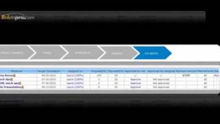 Milestone Payments & The Payment Manager