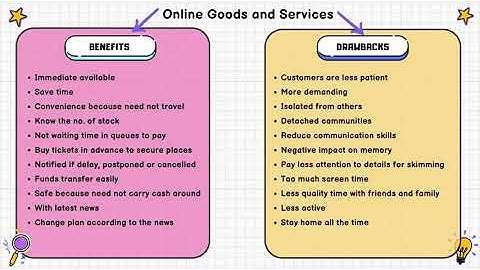 Edexcel IGCSE ICT Chapter 11 Online Services Summary Note-1