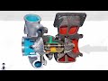 شرح التيربو Turbo  و طريقة عمله