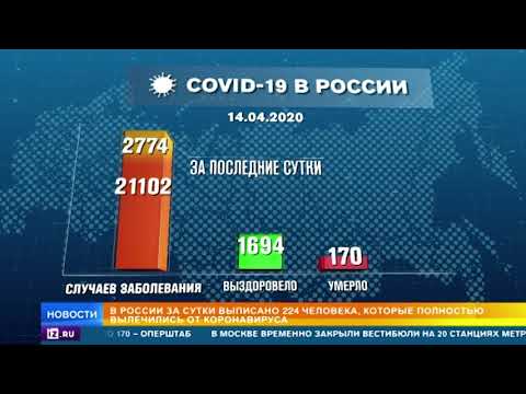 В России выявили 2774 новых случая заражения коронавирусом