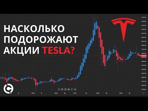 Видео: Tesla продолжает расти на своем крупнейшем рынке, поставки выросли на 57% в Калифорнии в году - Electrek