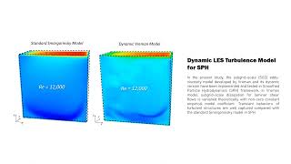 Dynamic LES Model Implementation in SPH