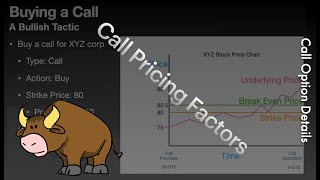Call Options Explained