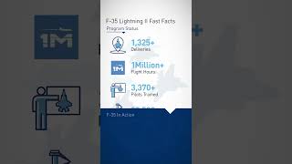 F-35 April Fast Facts