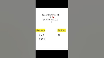C Programming Tutorial | For loop in C | Easy to Learn #shortsvideo #viral #shorts