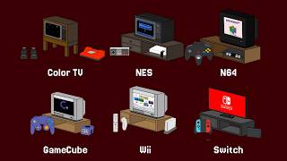 🚀EVERY Nintendo Home Console Startup 🚀(1979-2026)