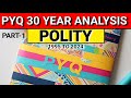 Polity Last 30 years PYQ Analysis All Options Explained With Extra Important Details | Part 1