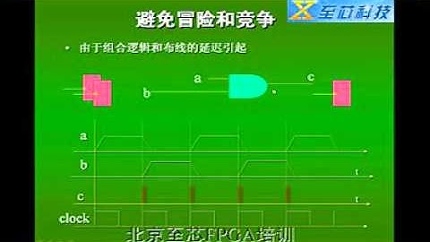 视频教程   VerilogHDL   智芯科技视频 04 FPGA设计中如何避免冒险竞争