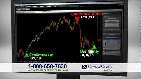 VectorVest: Buying Low and Selling High