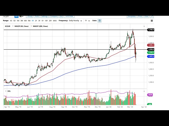 best cryptocurrencies to mine in 2021 fxempirefxempire fx empire education