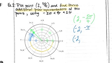 Precalc 9.5 Polar Representations