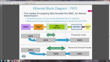 STM32以太网培训初级课程-02. 以太网基本外设介绍