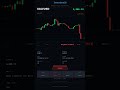 Oro XAU/USD | BAJISTA FUERTE | RSI 14.7 | 05/06/2026 #Shorts