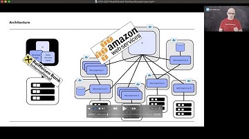 German Testing Day 2021 Rudolf Groetz Testing Microservices