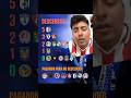 MAS DESCENSOS EN MEXICO #ligamx #mexico #futbol #chivas #atlas #america #descenso #cruzazul #pumas