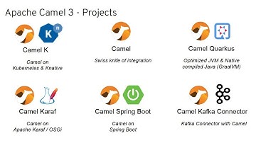 Camel 3 : Integration in the Kubernetes and Serverless era