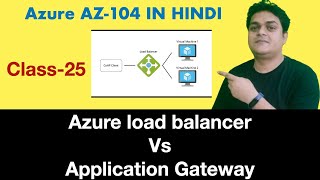 How to configure Azure application gateway step by step guide | Azure load balancer vs Application