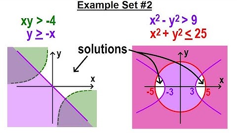 Algebra Ch 42: Solving Non-Linear Systems of Inequalities (4 of 5) Example Set #2