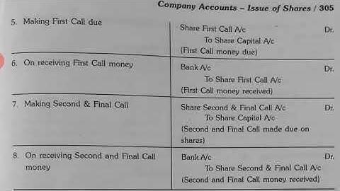 Class-12 Accounts Chapter-7 Issue of Shares Part-4 By Amit Toshniwal CCCS Gadarwara