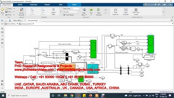 Pitch control of wind turbine using permanent magnet synchronous generator