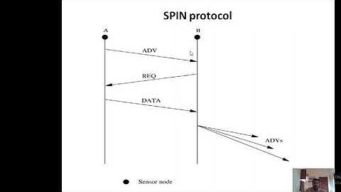 MC Unit 5 Data Dissemination, cont..
