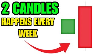 This 2 H4 Candle Strategy Is Boring, But It Made Me Profitable